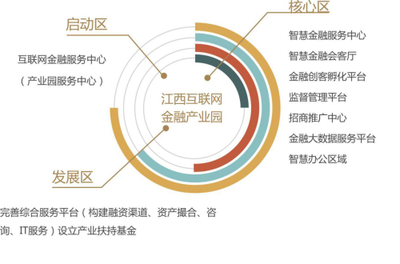 全國(guó)首家互聯(lián)網(wǎng)金融產(chǎn)業(yè)園落戶博能金融中心，開啟網(wǎng)絡(luò)融資信息咨詢服務(wù)新紀(jì)元