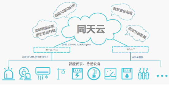 能源數(shù)字化浪潮下的計算機系統(tǒng)服務(wù) 老牌能源管理企業(yè)重?zé)ㄉ鷻C