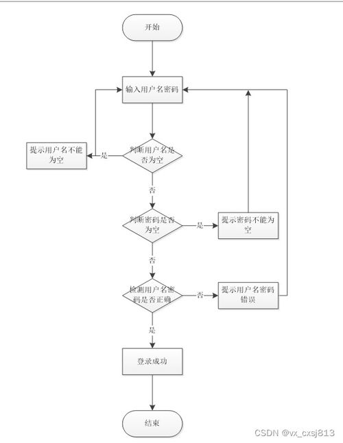 基于SpringBoot的籃球館服務系統的設計與實現