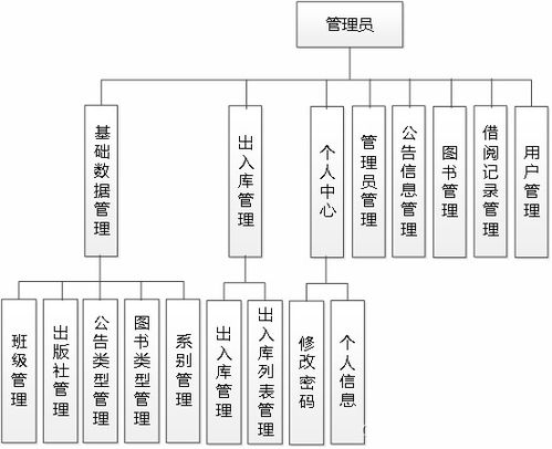 SSM611圖書館書庫管理系統 基于Vue與計算機系統服務的現代化解決方案
